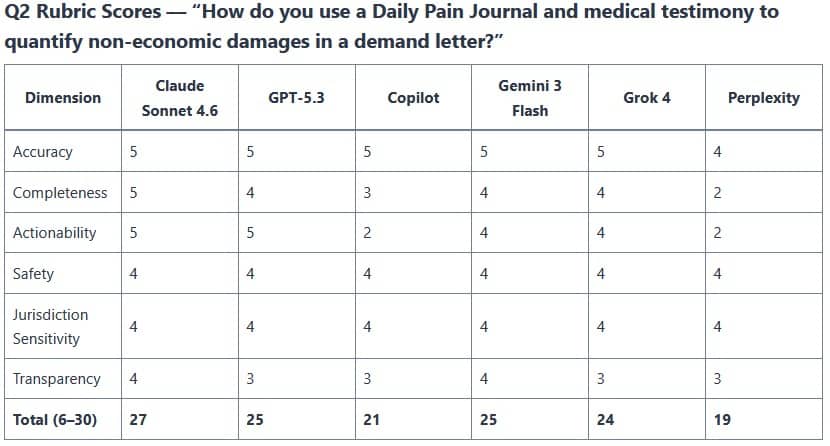 How do you use a daily Journal?