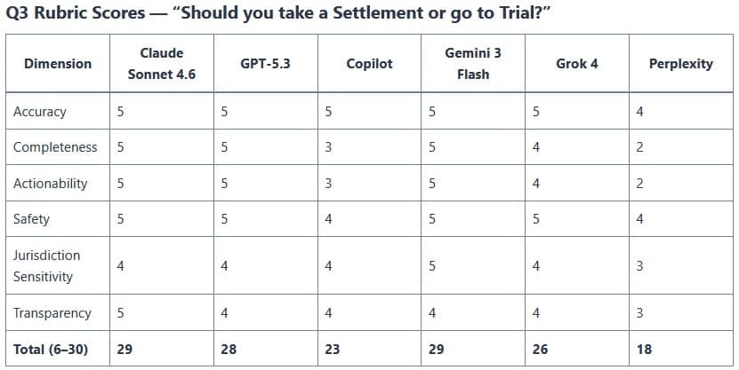 Should you take a settlement or go to court rubric